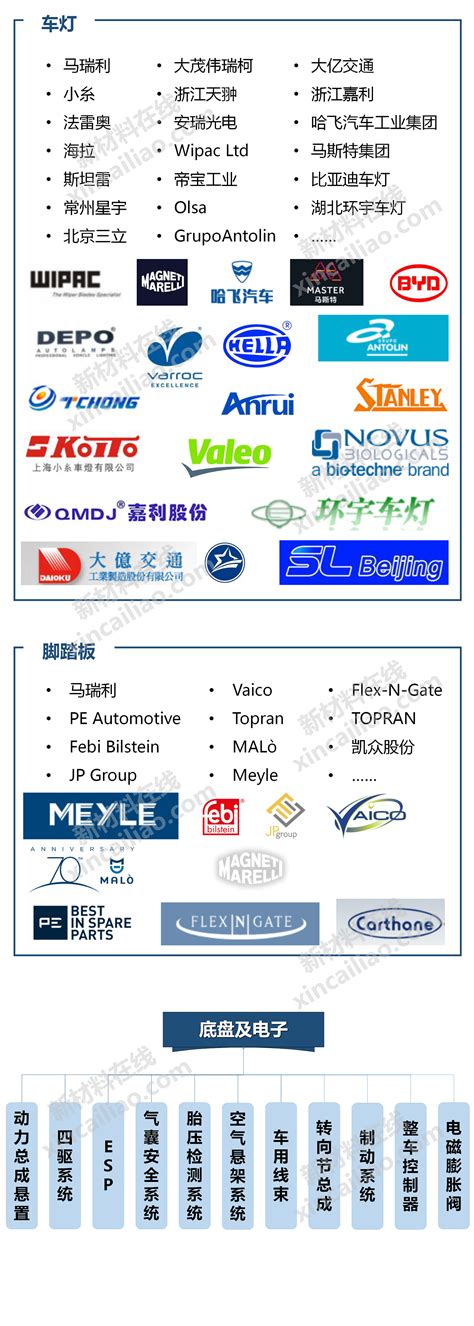新能源汽车产业链全景图_新闻_新材料在线