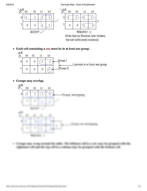 Image result for Karnaugh Map Simplification