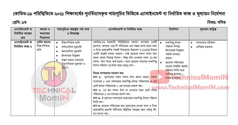 Image result for Class 9 Assignment 10th Week 2021