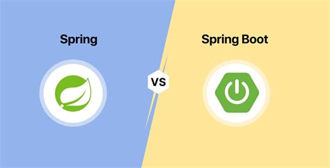 Spring Boot là gì? Giới thiệu A-Z Spring Boot Framework - WordPress ...