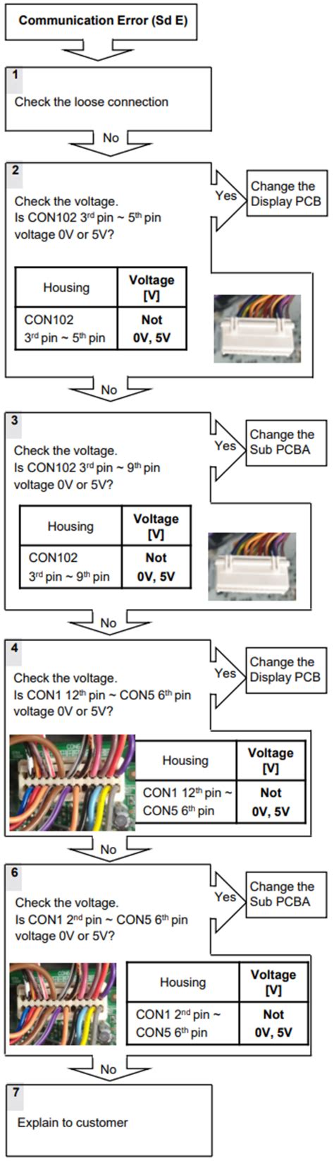 LG LFX25976ST Error Code 22 的图像结果