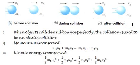 Image result for Physics Form 4 All Formula