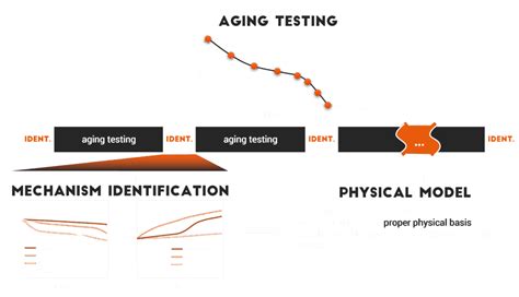 Aging Model 的图像结果