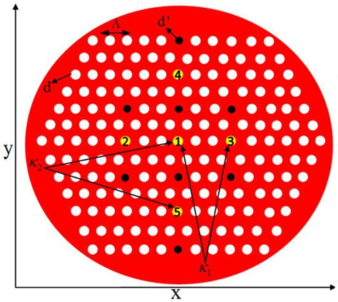 Applied Sciences | Special Issue : Solid State Lasers Materials ...