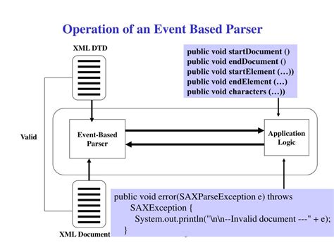 Image result for Is Sax Java Important