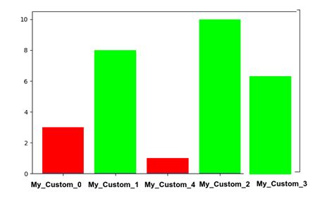 Image result for Graph in Python Code Example