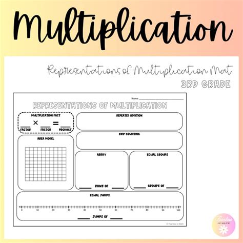 Image result for Multiplication Representations