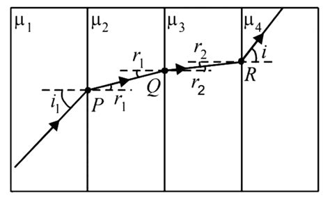 A ray of light passes through four transparent media with refractive ...