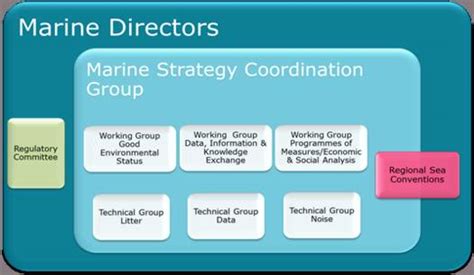 Strategy and Implementation Summary 的图像结果