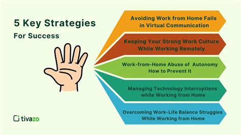 Strategic Success Examples 的图像结果