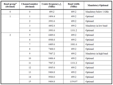 淺談超寬頻技術與測試方法 - 電子工程專輯