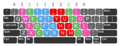 Beginner Typing Lesson 的图像结果