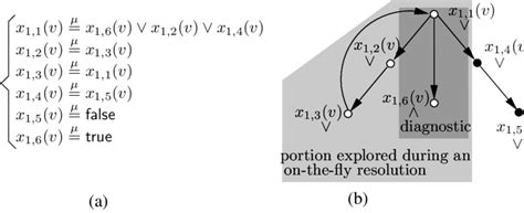 Boolean Equation 的图像结果