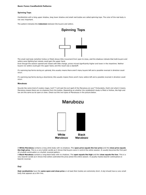 Forex Candlestick Patterns 的图像结果