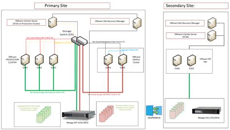 NetApp VMware Plugin 的图像结果
