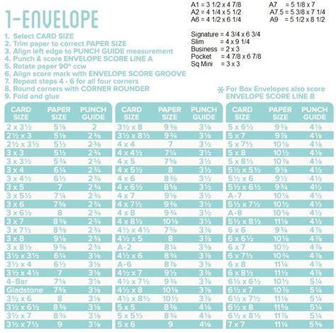 123 Punch Board Instruction Chart 的图像结果