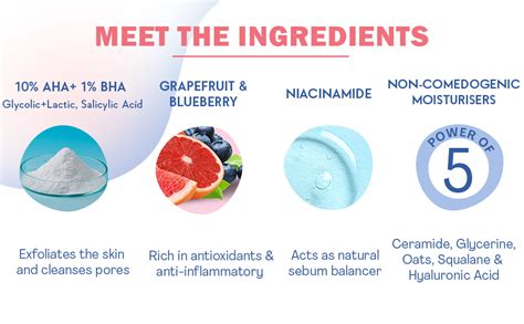 Buy WishCare 10% AHA + 1% BHA Body Lotion for Men & Women - Body lotion ...