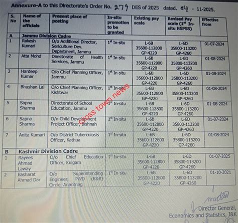 J&K Govt orders promotion of 09 Statistical Assistants