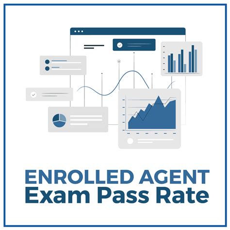 Enrolled Agent Salary - CRUSH The EA Exam 2026