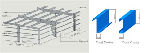Pyramid Building System