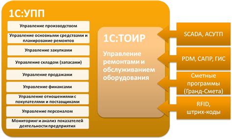1С: ТОИР – что это такое, описание программы Управление ремонтами и ...