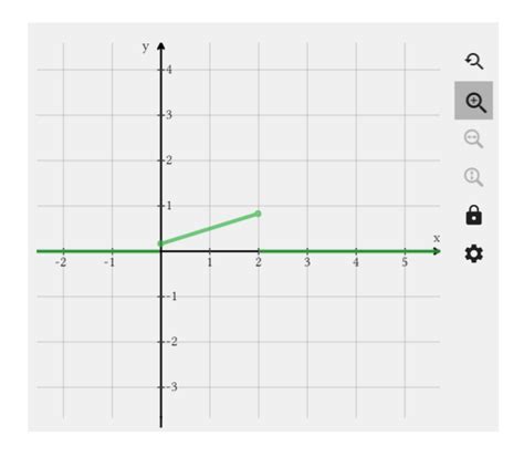 Image result for Variance Formula Continuous Random Variable
