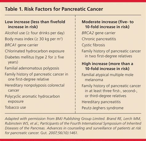 Diagnosis and Management of Pancreatic Cancer | AAFP