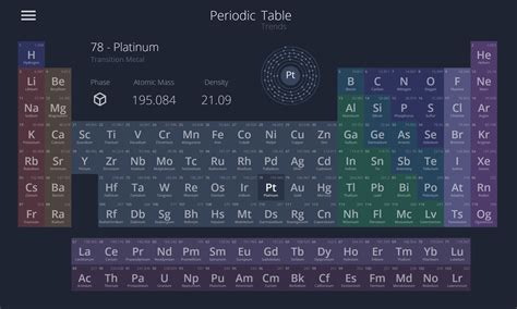 Image result for Spring Boot Periodic Table in Java
