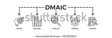 Image result for DMAIC Pro CSS