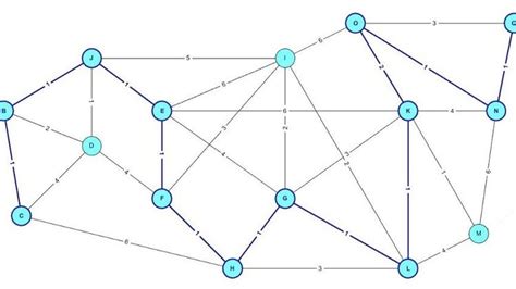 Complete OSPF for Juniper JNCIS JNCIP | RoyalBosS