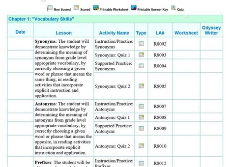 Time4Learning Kindergarten 的图像结果