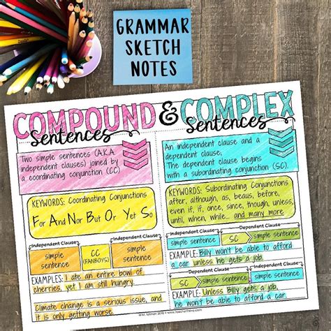 Image result for Compound Sentence Anchor Chart