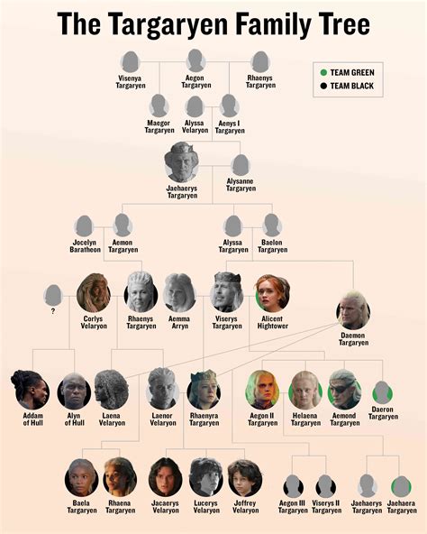 Dragon Blood Line Dragon Family Royal Family England