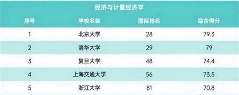 重磅！2021U.S.News美国最佳大学排名发布-翰林国际教育