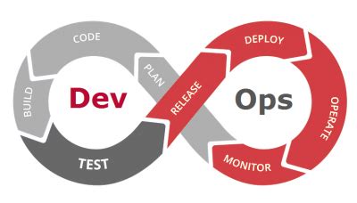 Курсы DevOps в Минске - онлайн обучение