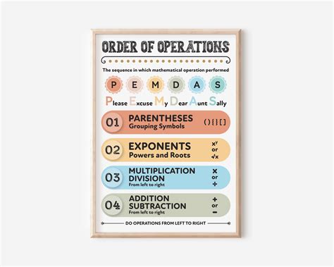 Order of Operations (boho Colors), Maths Classroom Poster, PEMDAS ...