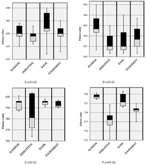 Hybrid Cuckoo Search for the Capacitated Vehicle Routing Problem