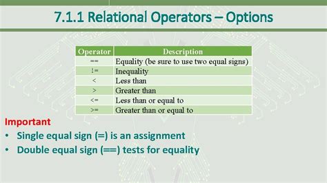 Image result for Conditional Operator with Example
