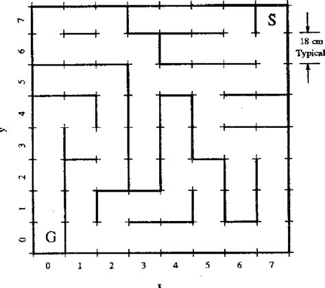 Image result for Simple Maze Solving Algorithm