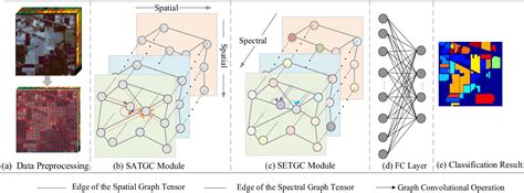Spectral Graph Convolutional Networks 的图像结果