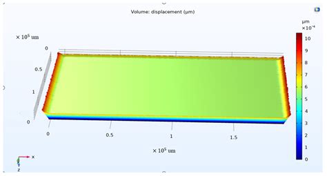 Changes in Permittivity of the Piezoelectric Material PVDF as Functions ...
