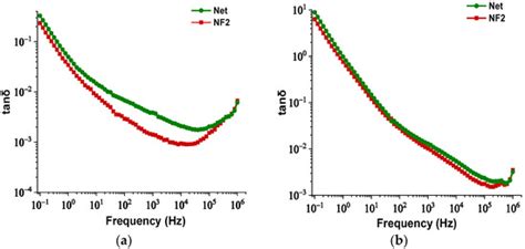 Breakdown Performance and Partial Discharge Development in Transformer ...