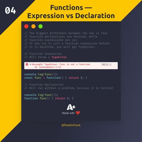 Image result for Function Expression vs Function Declaration in JavaScript