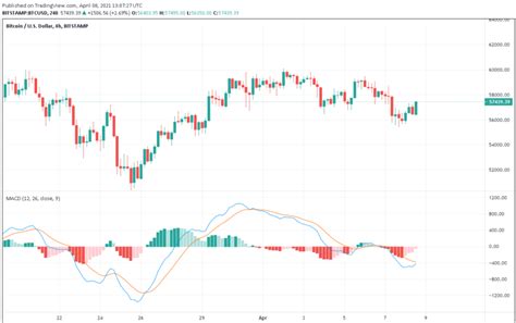 Image result for Depth Chart Crypto-Currency
