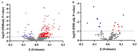 Untargeted Metabolomics and Body Mass in Adolescents: A Cross-Sectional ...