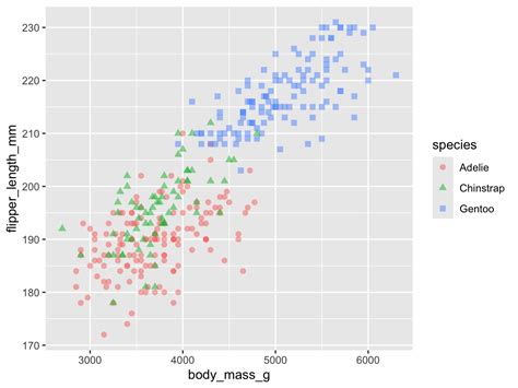 Image result for Ggplot Shape