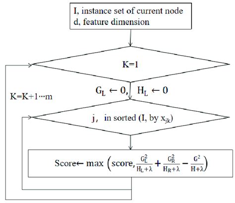 Image result for Recursive Greedy Algorithm