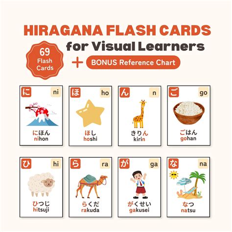Hiragana Flash Cards for Visual Learners - Instant Digital Download ...