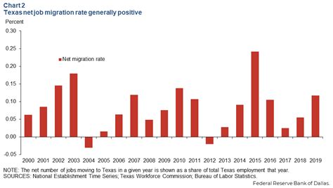 Hang your hat in Texas: State remains a leader in firm relocations ...