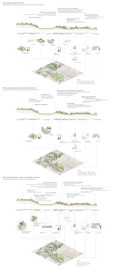 Bondvol - A paradigm of dynamic inter-relations | CEPT - Portfolio